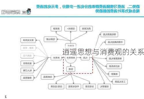 逍遥思想与消费观的关系