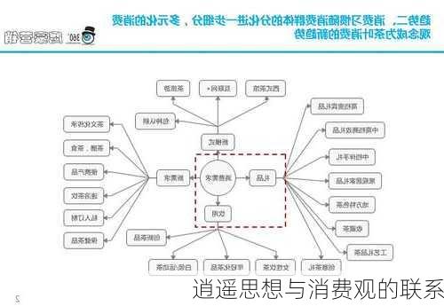 逍遥思想与消费观的联系
