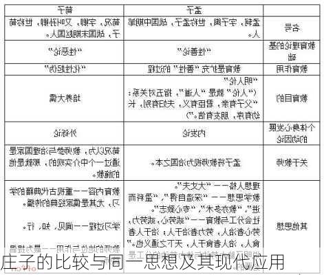 庄子的比较与同一思想及其现代应用