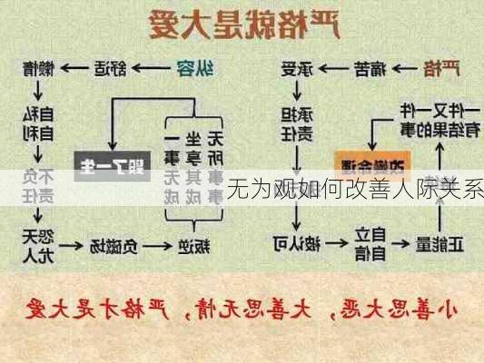 无为观如何改善人际关系