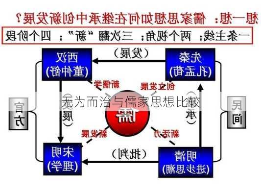 无为而治与儒家思想比较