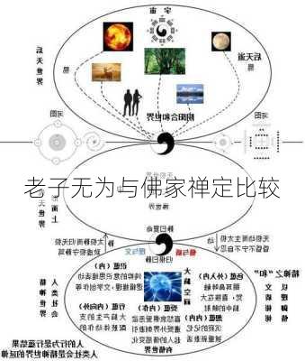老子无为与佛家禅定比较