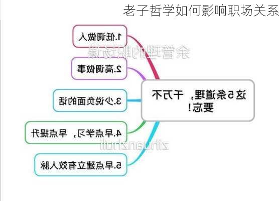 老子哲学如何影响职场关系
