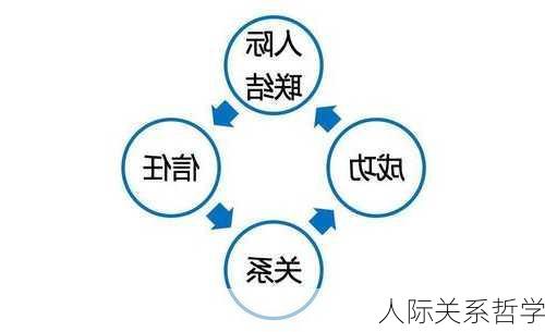 人际关系哲学
