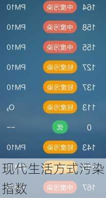 现代生活方式污染指数