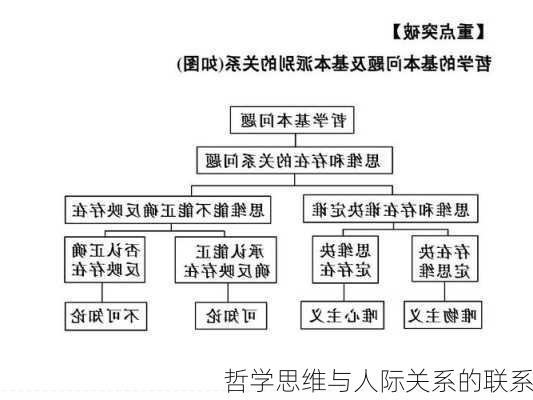 哲学思维与人际关系的联系