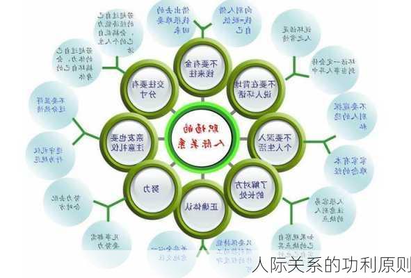 人际关系的功利原则