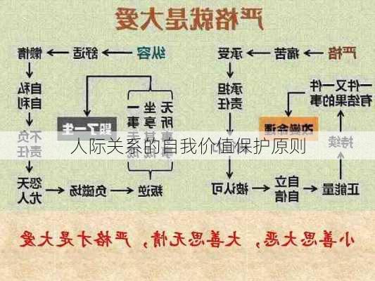 人际关系的自我价值保护原则