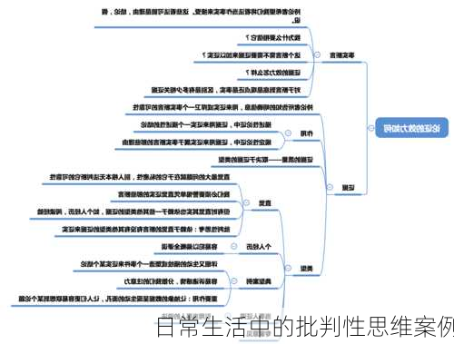 日常生活中的批判性思维案例