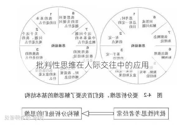 批判性思维在人际交往中的应用