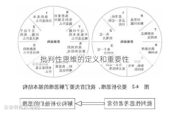 批判性思维的定义和重要性