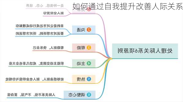 如何通过自我提升改善人际关系