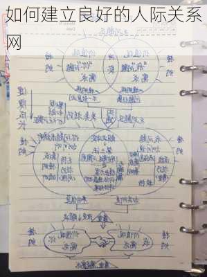 如何建立良好的人际关系网