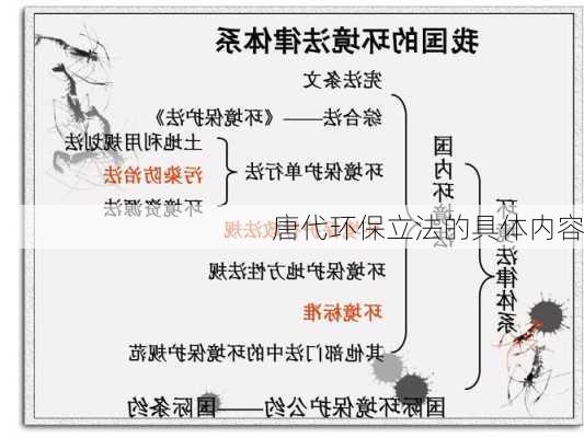 唐代环保立法的具体内容
