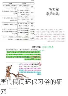 唐代民间环保习俗的研究