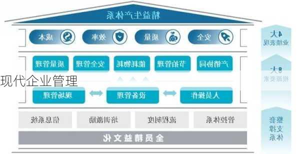 现代企业管理
