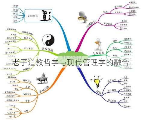 老子道教哲学与现代管理学的融合