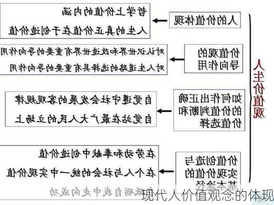 现代人价值观念的体现