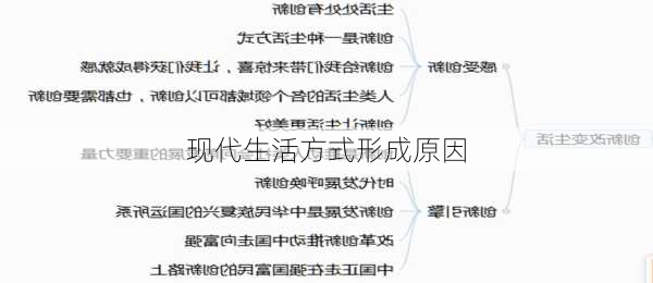 现代生活方式形成原因