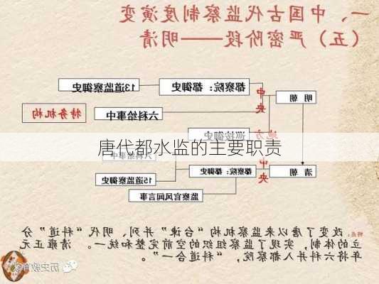 唐代都水监的主要职责
