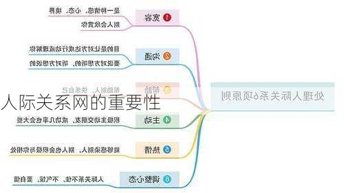 人际关系网的重要性
