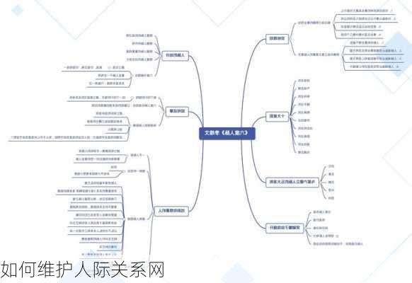 如何维护人际关系网
