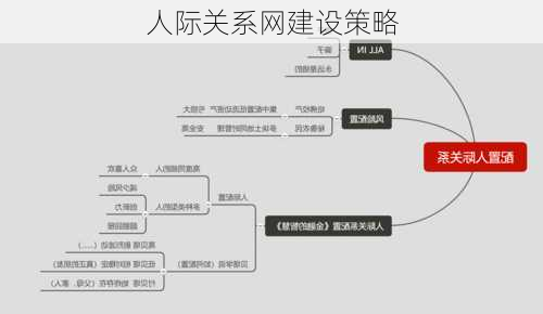 人际关系网建设策略