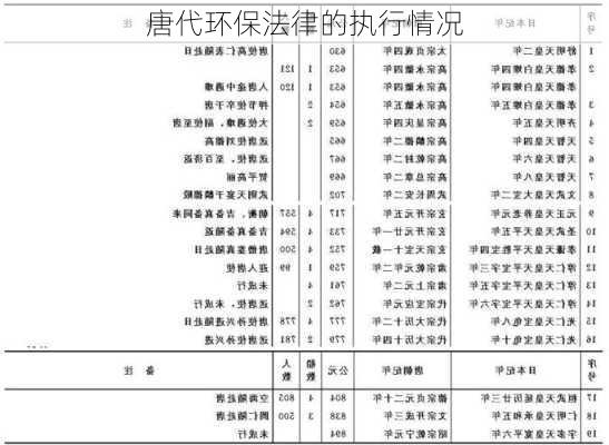 唐代环保法律的执行情况