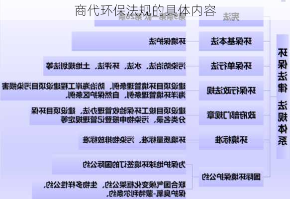 商代环保法规的具体内容