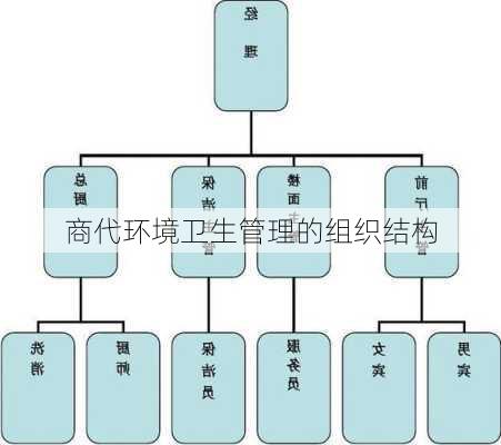 商代环境卫生管理的组织结构