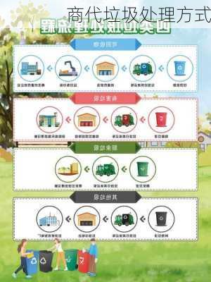商代垃圾处理方式