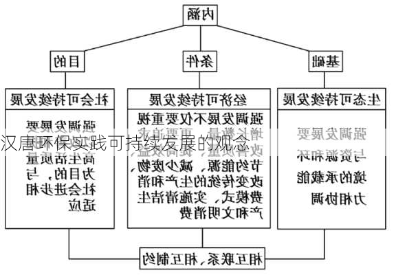 汉唐环保实践可持续发展的观念