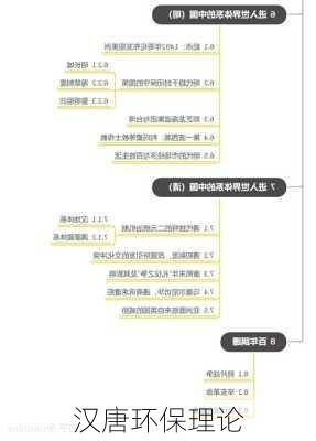 汉唐环保理论