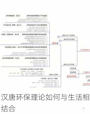 汉唐环保理论如何与生活相结合