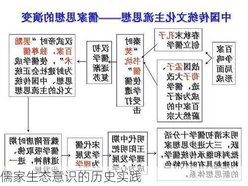 儒家生态意识的历史实践