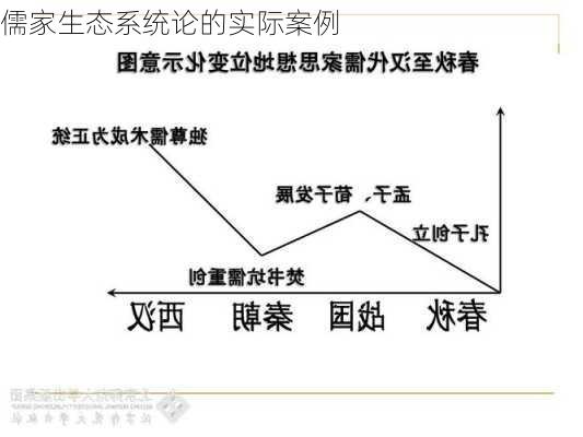 儒家生态系统论的实际案例