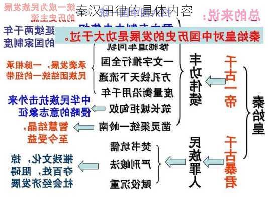 秦汉田律的具体内容