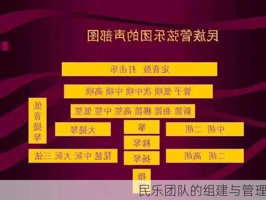 民乐团队的组建与管理