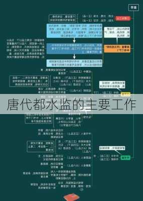 唐代都水监的主要工作