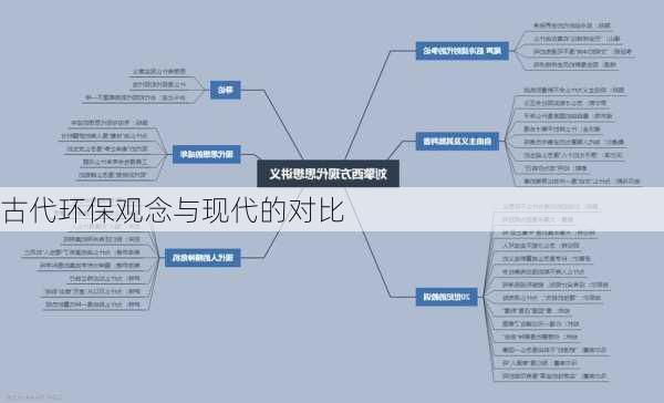 古代环保观念与现代的对比