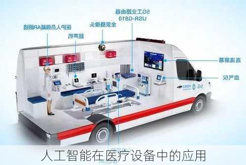 人工智能在医疗设备中的应用