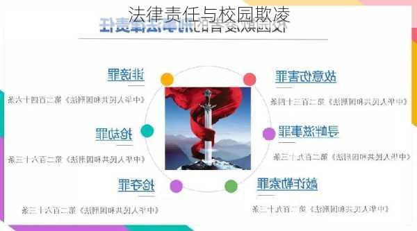 法律责任与校园欺凌