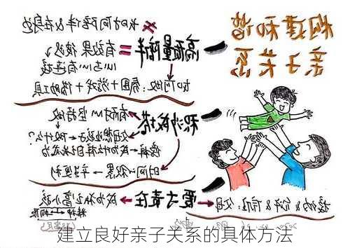 建立良好亲子关系的具体方法