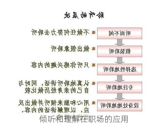 倾听和理解在职场的应用