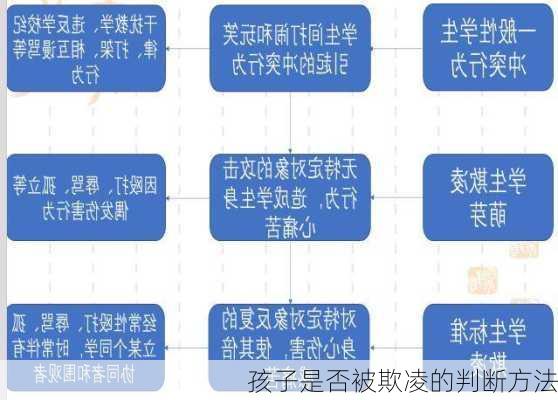 孩子是否被欺凌的判断方法