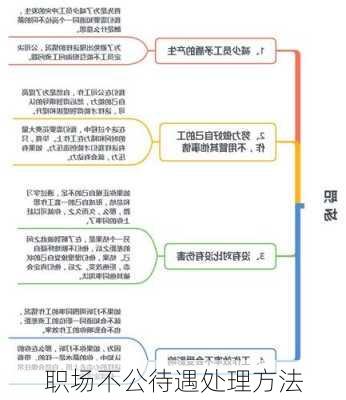 职场不公待遇处理方法