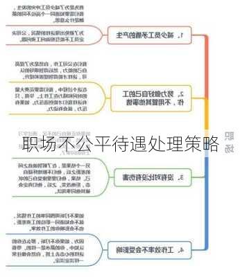 职场不公平待遇处理策略