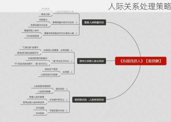 人际关系处理策略