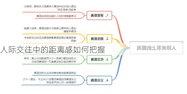 人际交往中的距离感如何把握