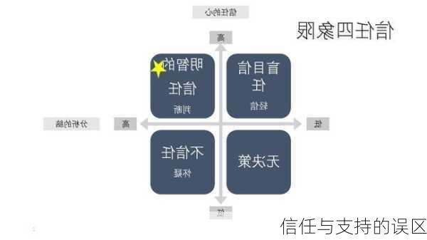 信任与支持的误区